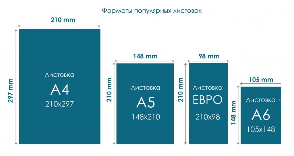 листовка этапы_Монтажная область 1 копия.jpg